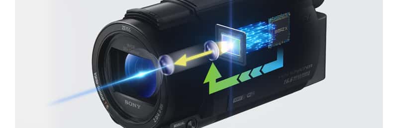 AX53 4K „Handycam®“ su „Exmor R® CMOS“ jutikliu | FDR-AX53 | Sony